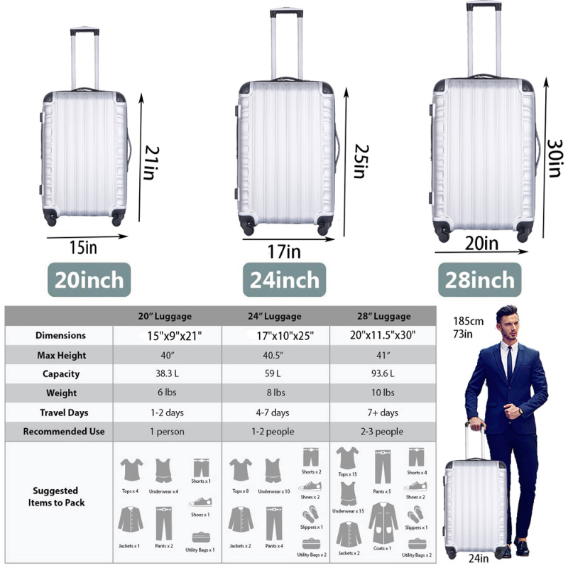 Premium 20/24/28 Inch ABS Hardside Luggage Full Details